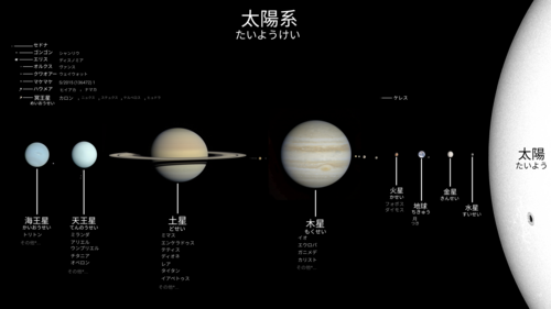 太陽系 - Wikipedia